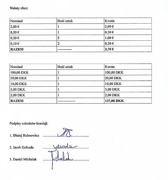 Podsumowanie kwesty na kamieńskim cmentarzu