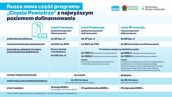 Nowa cz�� programu „Czyste Powietrze”