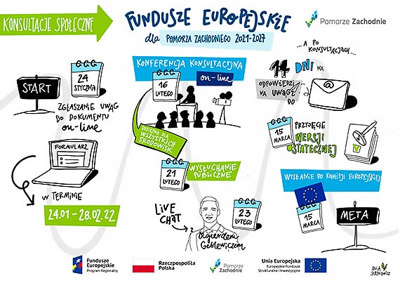 Pierwsze tak due spotkanie na temat nowego programu regionalnego. Konferencja z udziaem przedstawicieli Komisji Europejskiej