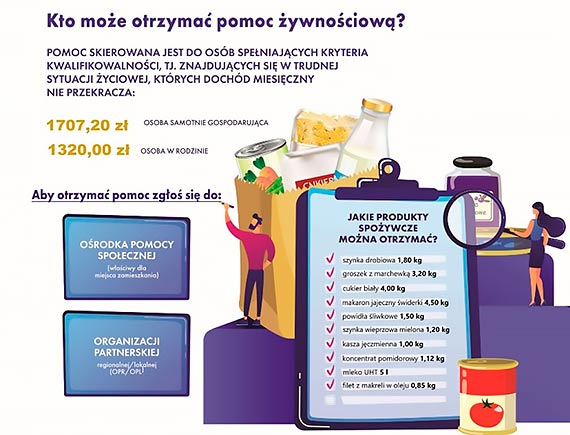 Program Operacyjny Pomoc ywnociowa