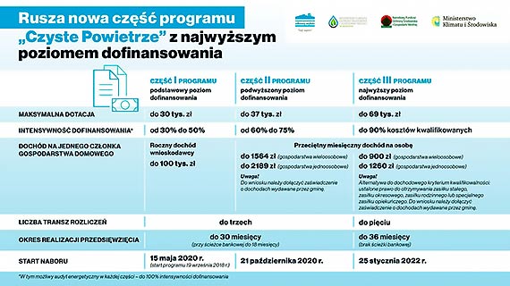 Wyduenie programu Czyste Powietrze