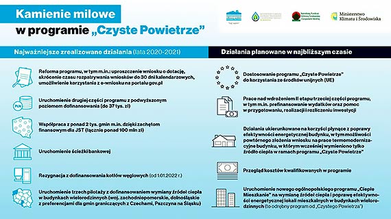 Wyduenie programu Czyste Powietrze