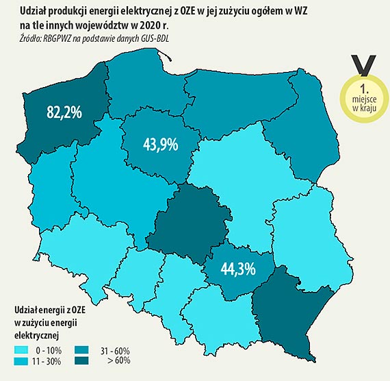 Wiatraki i fotowoltaika daj coraz wicej prdu