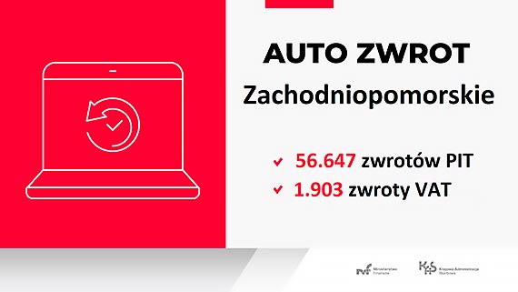 Szybki zwrot nadpaty PIT i VAT dziki usudze AUTO ZWROT