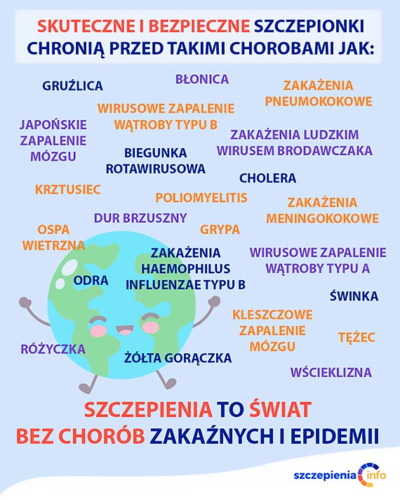 Europejski Tydzie Szczepie 24 – 30 kwietnia 2022 Dugie ycie dla wszystkich