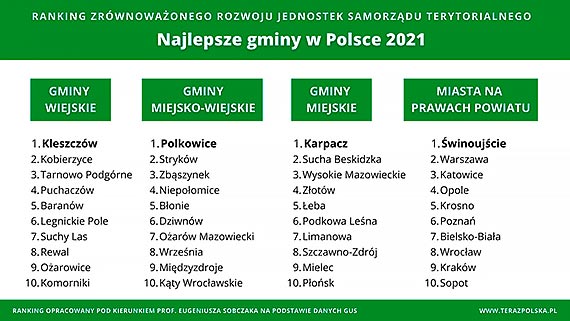 Gmina Dziwnw w czowce rankingu samorzdw