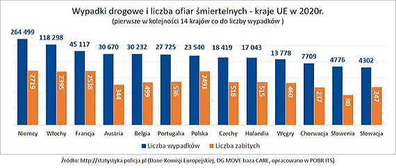 miertelnie niebezpieczni kierowcy kosztuj miliardy zotych