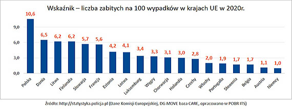 miertelnie niebezpieczni kierowcy kosztuj miliardy zotych