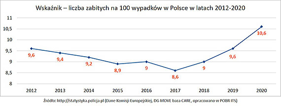 miertelnie niebezpieczni kierowcy kosztuj miliardy zotych