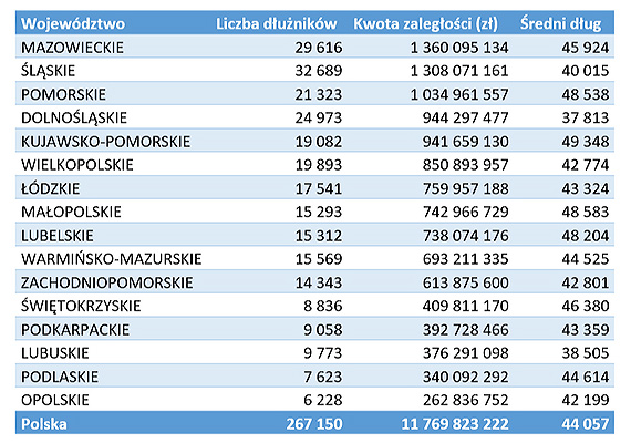 Przybywa niepaccych alimentw, a na wyprawk szkoln potrzeba ponad 500 z