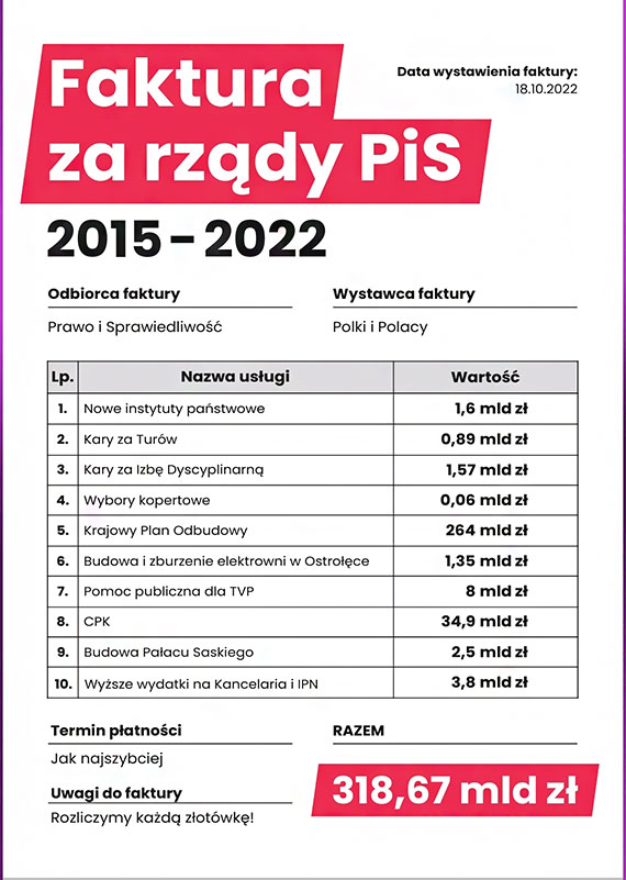 Faktura za rzdy PiS-u