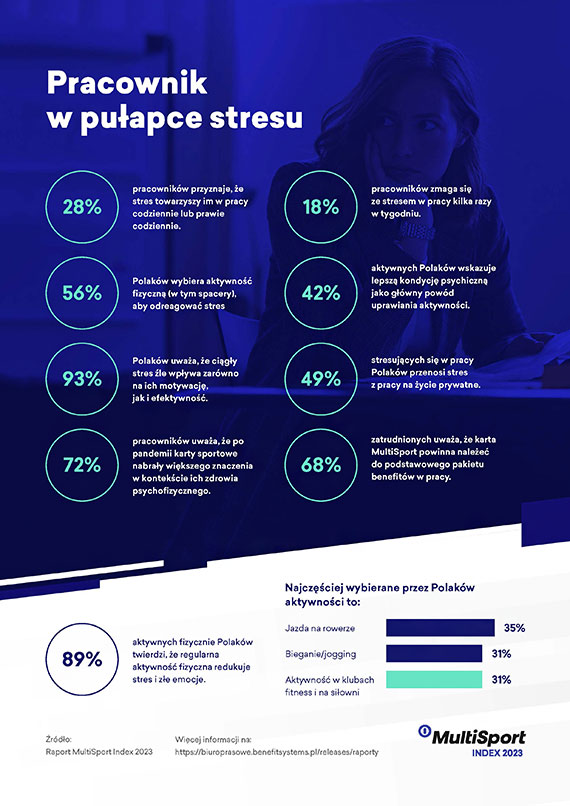 Jak wicz mieszkacy Pomorza? Raport aktywnoci fizycznej Polakw MultiSport Index 2023