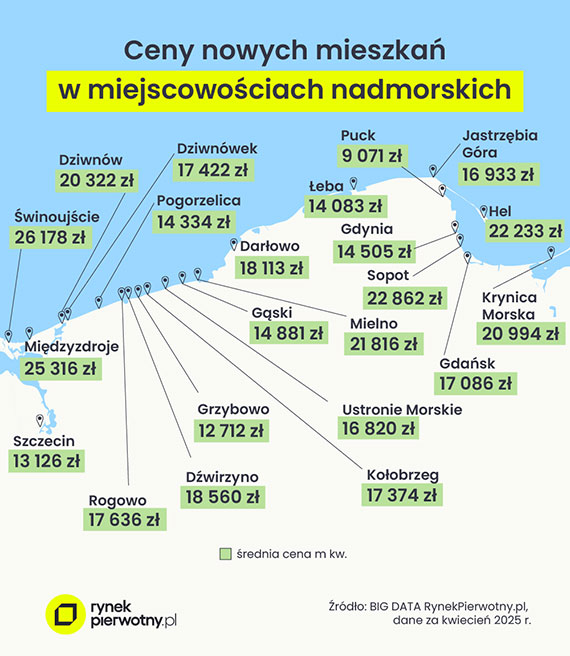 Świnoujście najdroższym miastem nad polskim morzem!