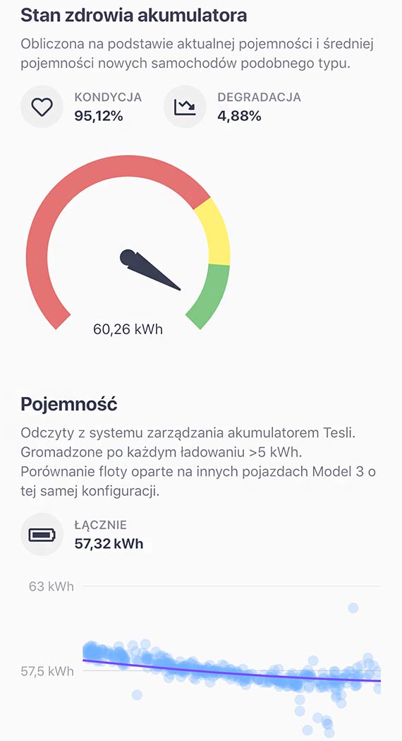 Arval wprowadza w Polsce certyfikaty kondycji baterii w używanych samochodach elektrycznych