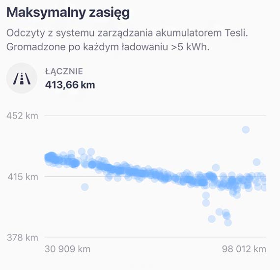 Arval wprowadza w Polsce certyfikaty kondycji baterii w używanych samochodach elektrycznych