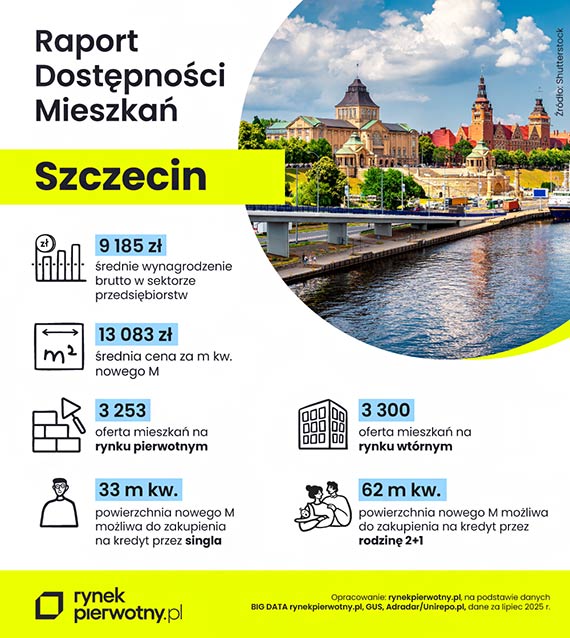 Na jakie M sta mieszkacw Szczecina?