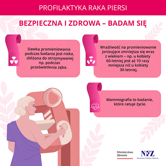 Padziernik – Miesic wiadomoci Raka Piersi