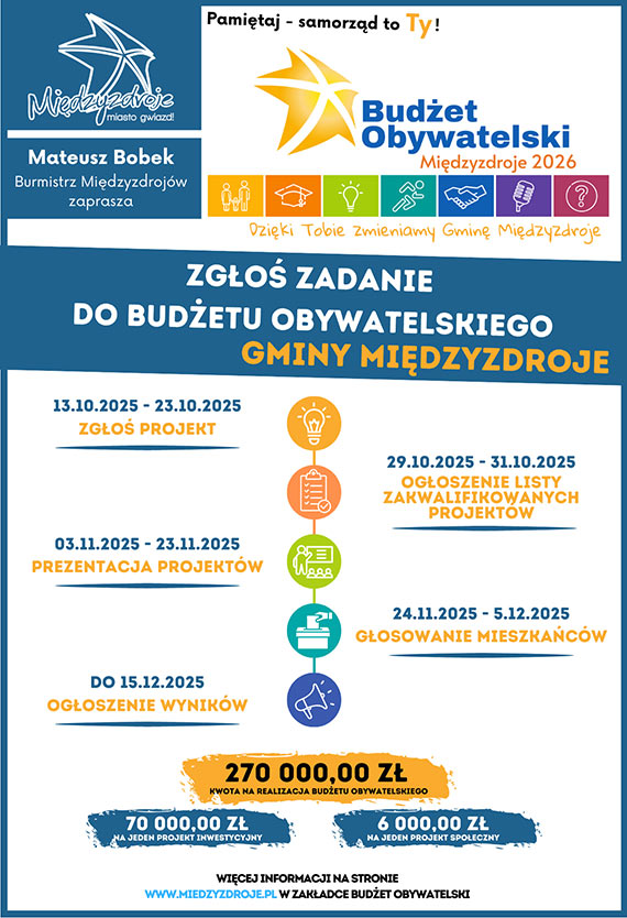 Rusza VI edycja Midzyzdrojskiego Budetu Obywatelskiego! Mieszkacy mog zgasza swoje pomysy