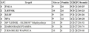 Midzyzdroje: 11. kolejka MALF 