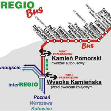 interREGIO nad morze? Przewozy Regionalne uruchomiy busy