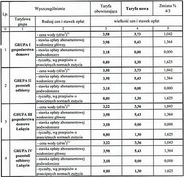 Od lutego 2014 roku nowa taryfa za dostaw wody i odprowadzanie ciekw w Dziwnowie