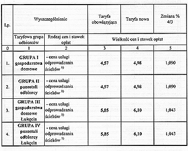 Od lutego 2014 roku nowa taryfa za dostaw wody i odprowadzanie ciekw w Dziwnowie