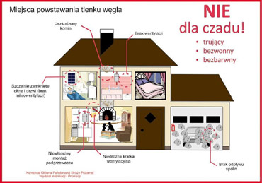 Czad Cichy Zabjca. Stra Poarna ostrzega!